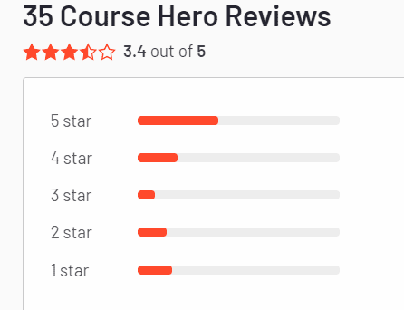 Course Hero Stars