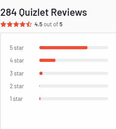 Quizlet Stars